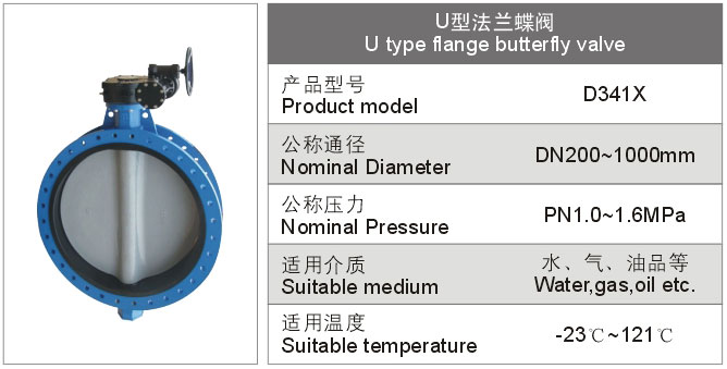 U型法蘭蝶閥