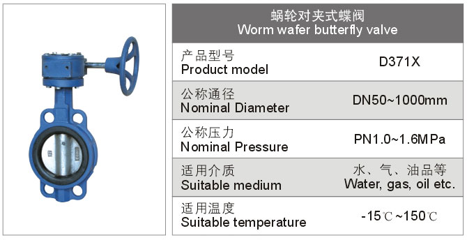 渦輪對夾式蝶閥