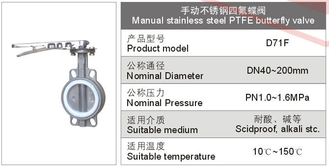 手動(dòng)不銹鋼法四氟蘭蝶閥