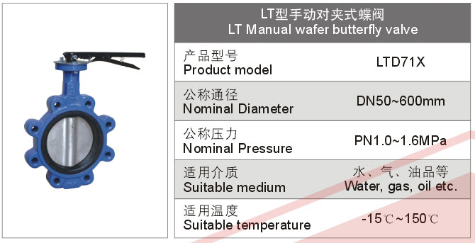 LT型手動(dòng)對(duì)夾式蝶閥