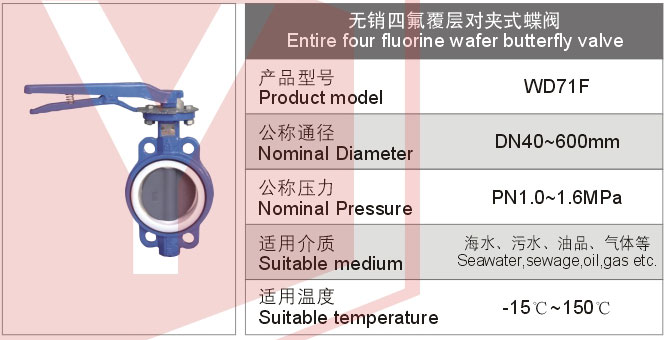 無(wú)銷(xiāo)四氟覆層對(duì)夾蘭蝶閥